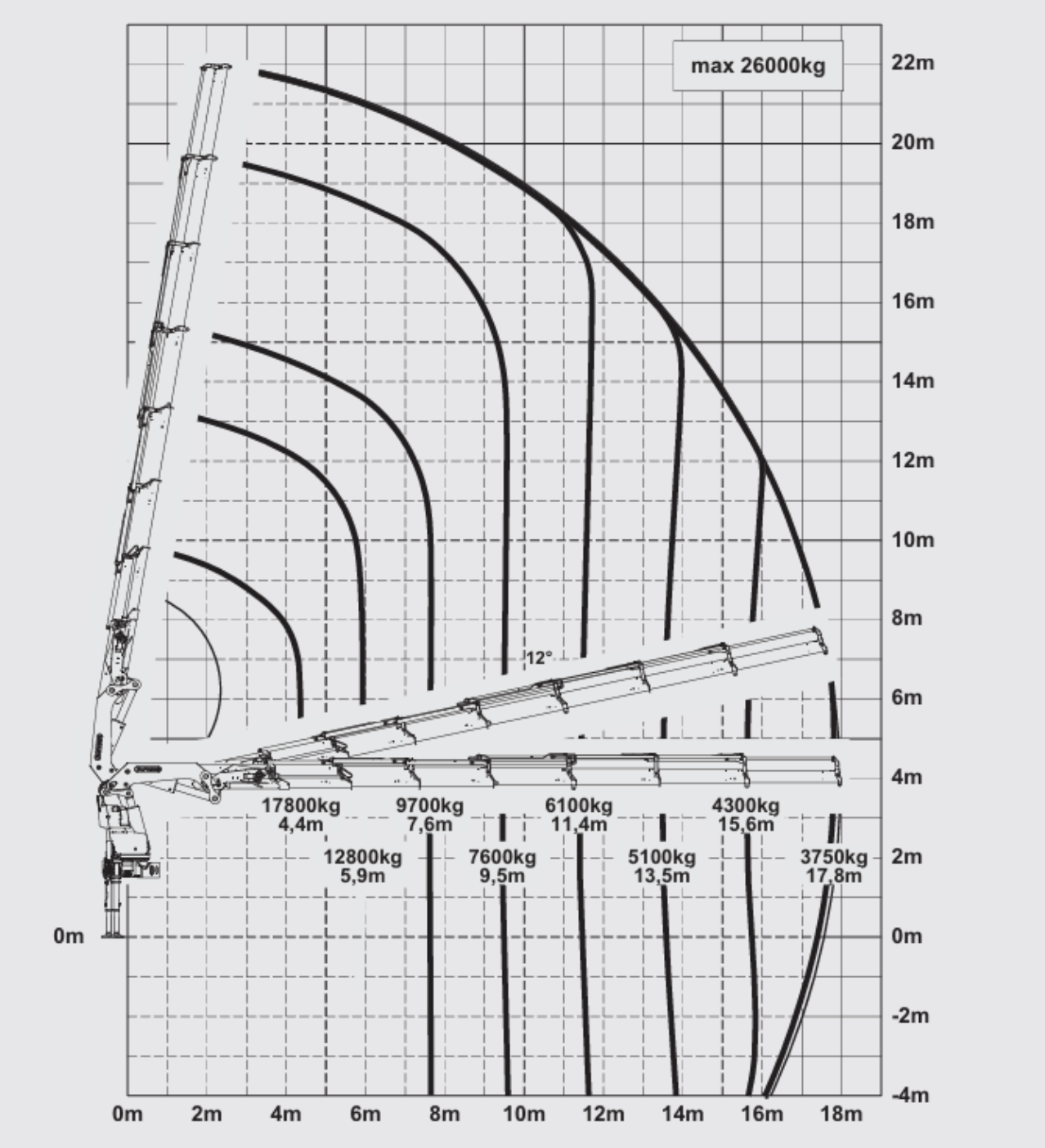 Lastdiagramm Ladekran 2